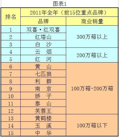 从“532”品牌排名变化分析整体走势