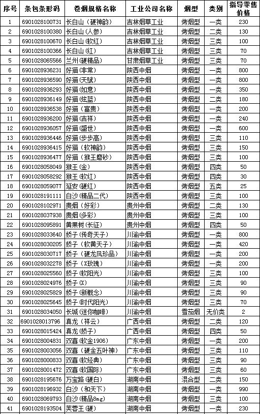 2013年汉中市卷烟零售指导价