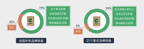 新一轮品牌整合的“整”与“合”