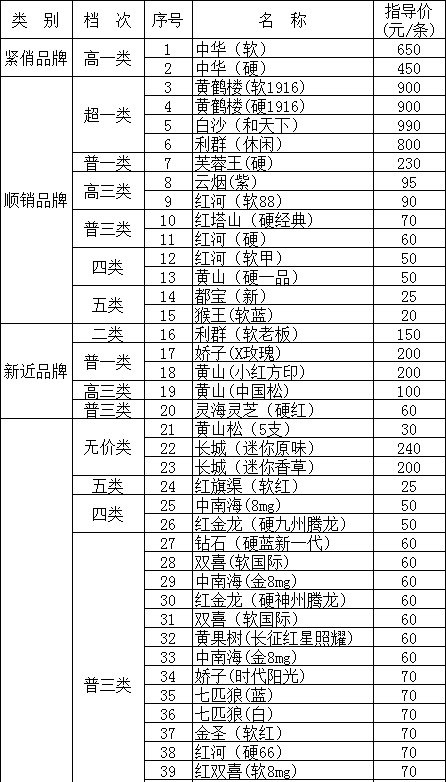 山西临汾市2013年4月份卷烟零售指导价格