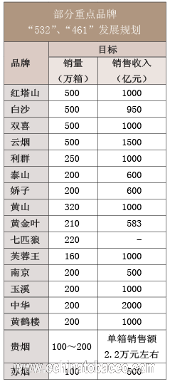 “破五”攻坚战