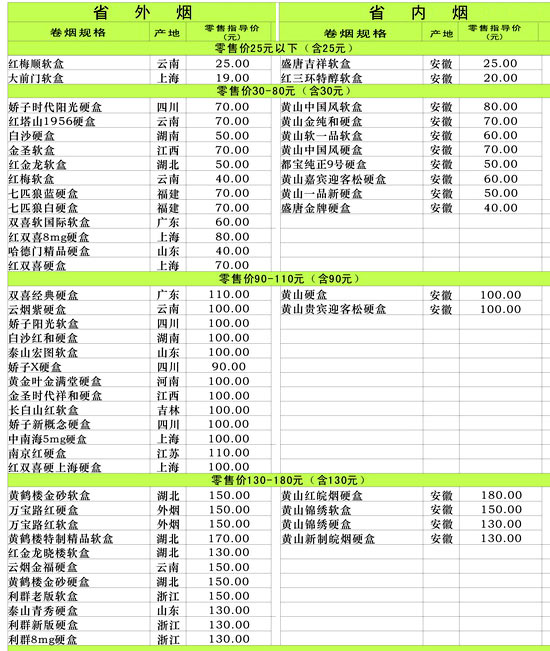 2013年5月安徽铜陵市卷烟零售指导价格