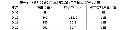 “利群”：平和从容　轻松前行