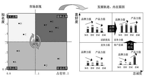 浅析工业企业如何提升品牌培育能力