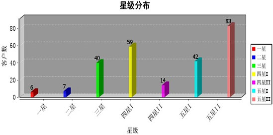 福建漳浦马坪线2013年4月销售情况分析