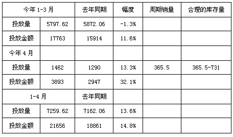 卷烟“有效市场”的分析与判断