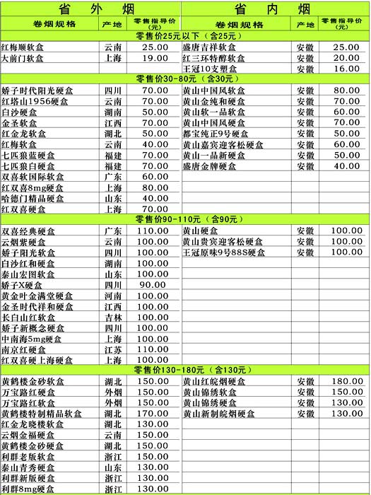 2013年6月安徽铜陵市卷烟零售指导价格