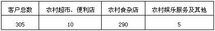 安徽霍邱农村市场四、五类烟销售状况调研报告