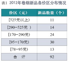 从春茶上市看卷烟消费态势