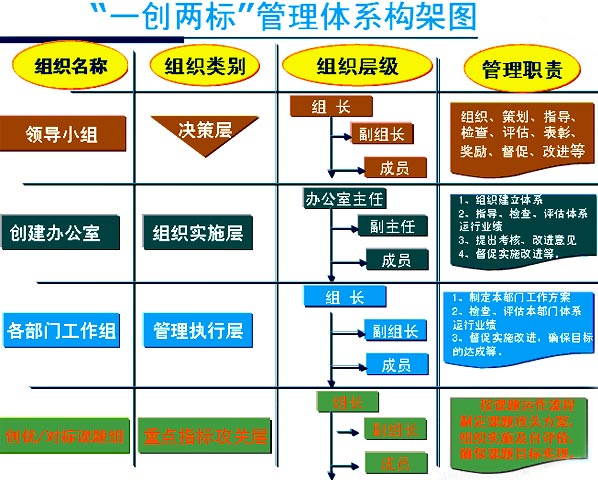 关于“一创两标”管理体系的几点思考