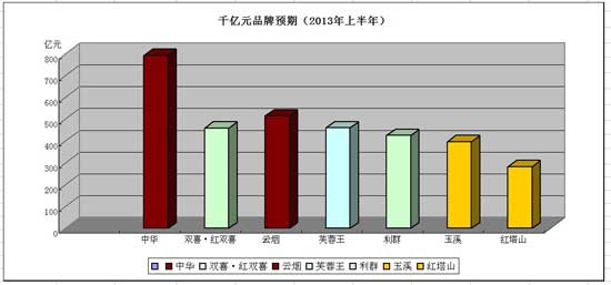 千亿品牌阵营：在变化中迎来新的扩容