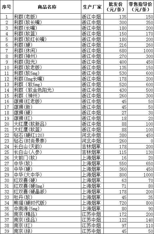 2013年绍兴市卷烟批发价格及零售指导价