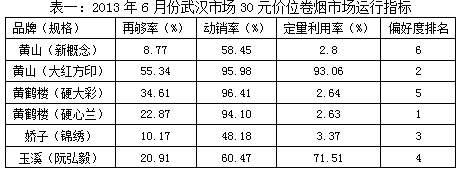 30元档：武汉一类烟市场的“潜力股”