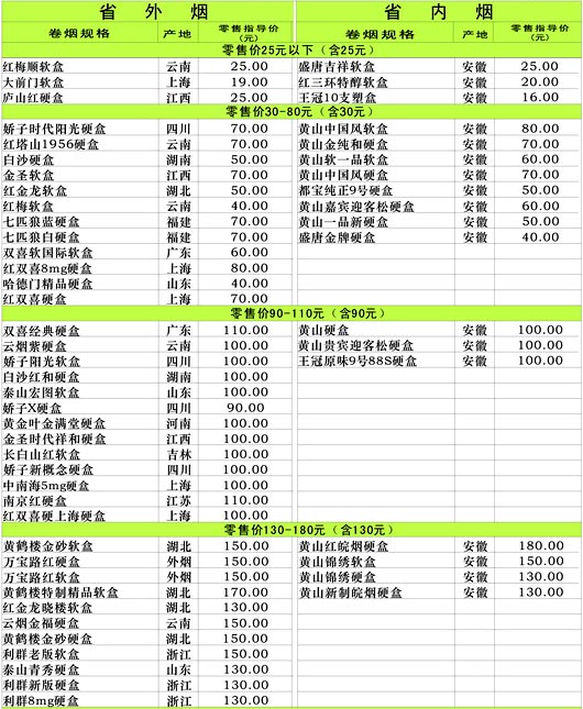 2013年8月安徽铜陵市卷烟零售指导价格