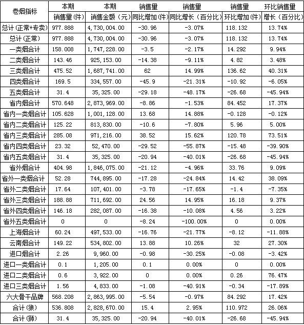 福建漳浦马坪线2013年7月计划总结分析