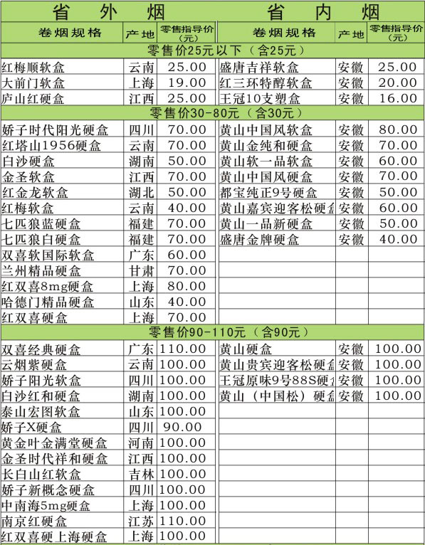 2013年9月安徽铜陵市卷烟零售指导价格