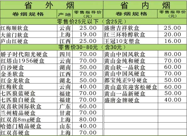 2013年10月安徽铜陵市卷烟零售指导价格