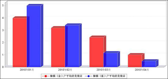 “御猫（金）、（蓝）”一衣带水一家亲