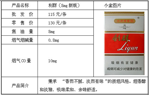 利群（8毫克新版）：让心灵去远行