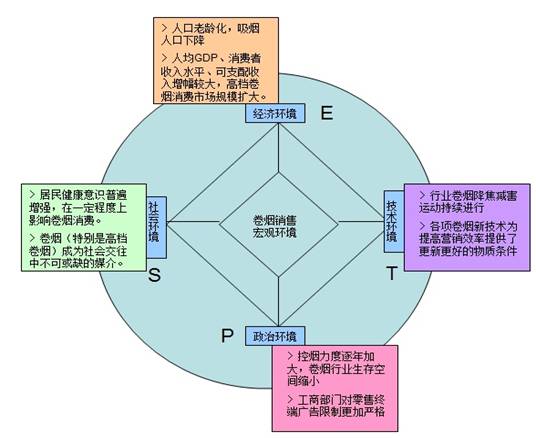 南京（硬84mm金陵十二钗）营销策划方案