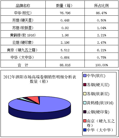 黄金叶（天叶）营销策划方案