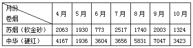 苏烟（软金砂）：开展精准营销　提升品牌实力