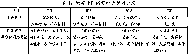 推进烟草“数字化”网络营销上水平