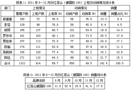 江西宜丰市场云烟（软如意）品牌培育分析