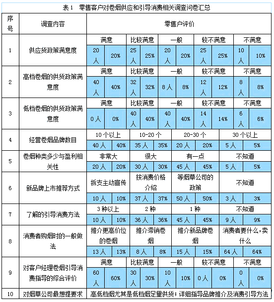 从供求关系视角解析协同营销