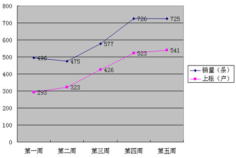 广西崇左市局扎实做好真龙（起源）培育工作