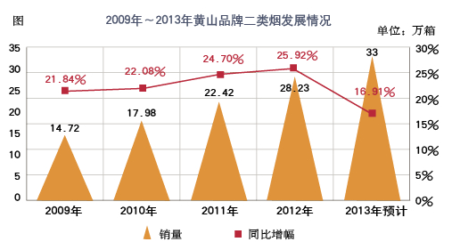 潜力品牌：如何看待“二类烟”