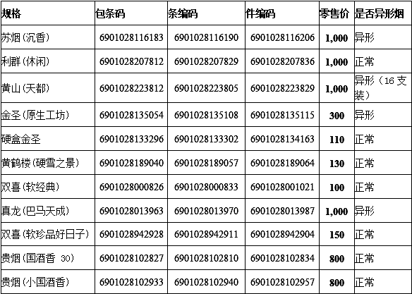 2014年1月份泉州市上市卷烟价格