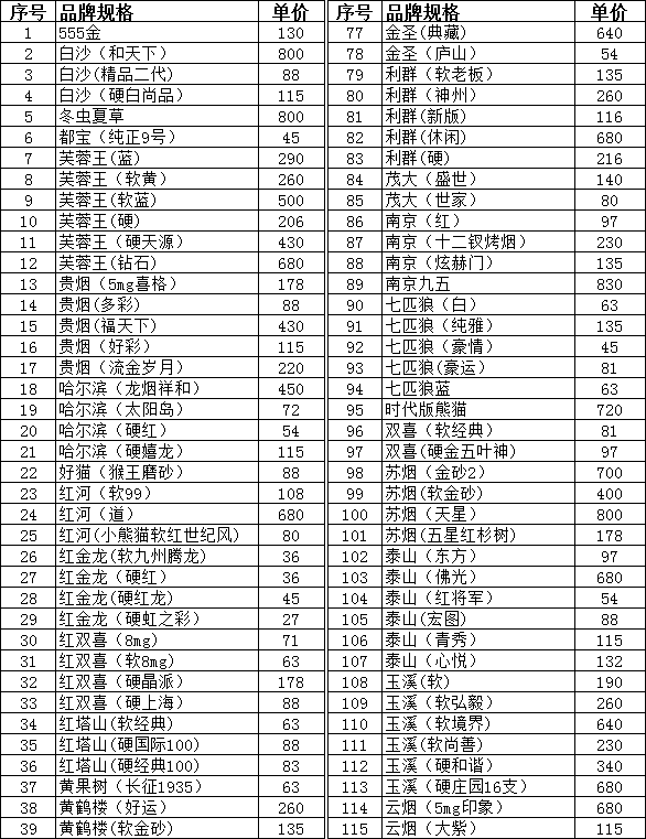 大同市2014年1月卷烟批发价格