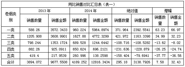 安徽省霍邱县2014年春节前市场调研分析报告