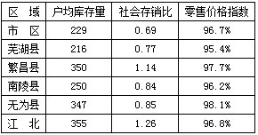 安徽芜湖节后卷烟市场调研报告