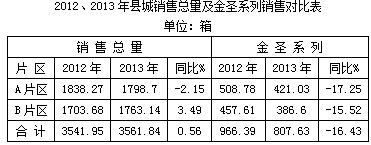 江西安福县卷烟销售发展瓶颈与应对策略