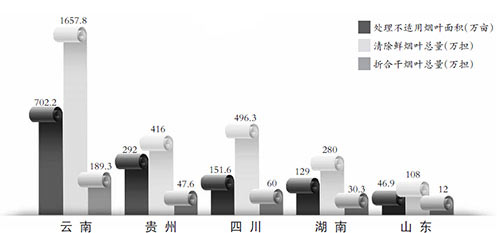 优化烟叶结构工作的探索与思考