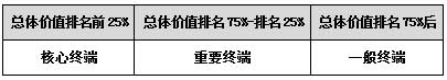 卷烟零售终端资源的谋略与战术