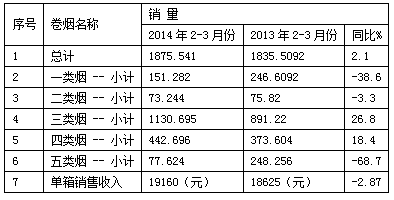 河南温县分公司2014年一季度卷烟市场调研报告