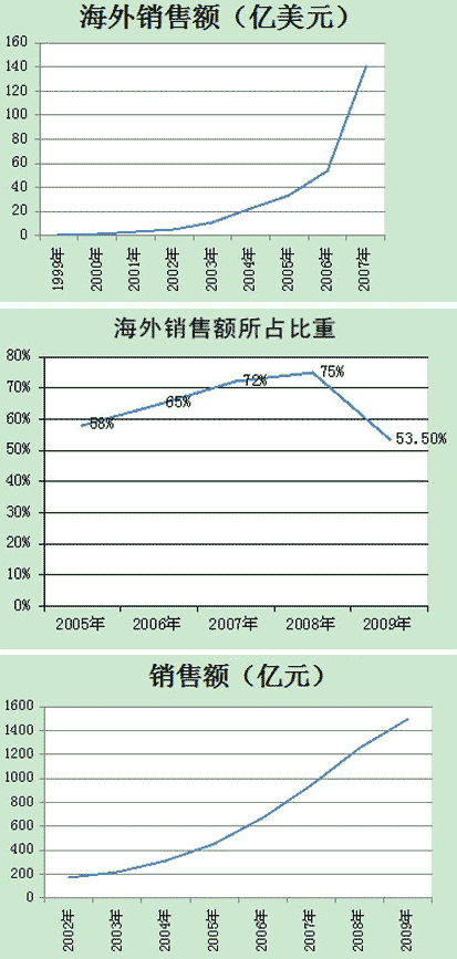 中国烟草“走出去”攻略