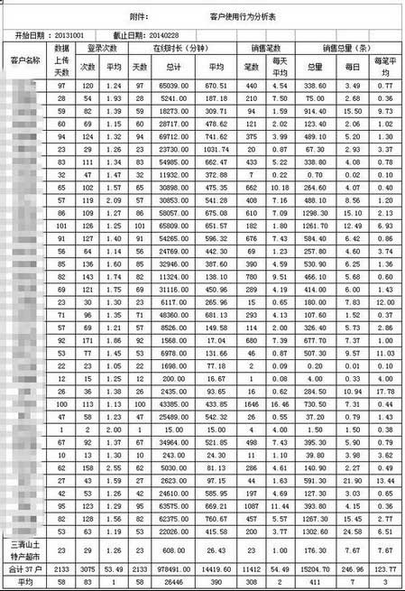 江西玉山：现代零售终端建设现状及其对策