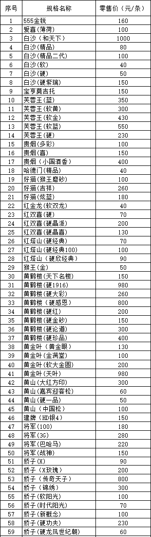 2014年4月宁夏吴忠市卷烟零售价格