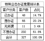 江西宜春宜丰：特殊业态调查分析