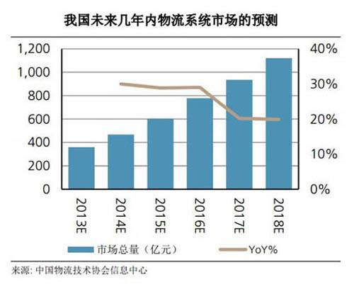 从“网联万物”到中国烟草物联网