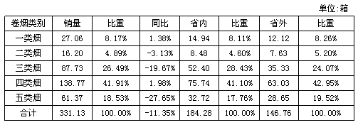 江苏灌南：2014年二季度市场分析报告（新集片区）