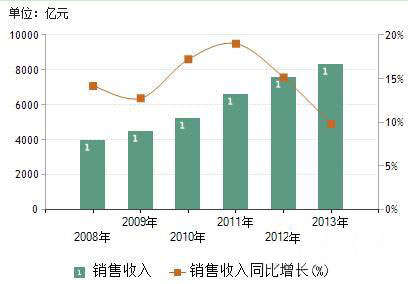 我国卷烟品牌国际化进程分析