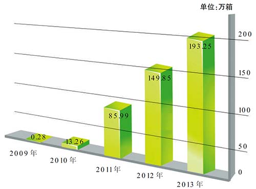 河南中烟“黄金叶”品牌发展综述