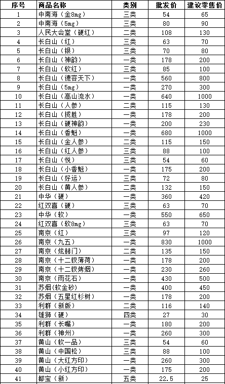 2014年9月通化市卷烟批发价格及零售价格