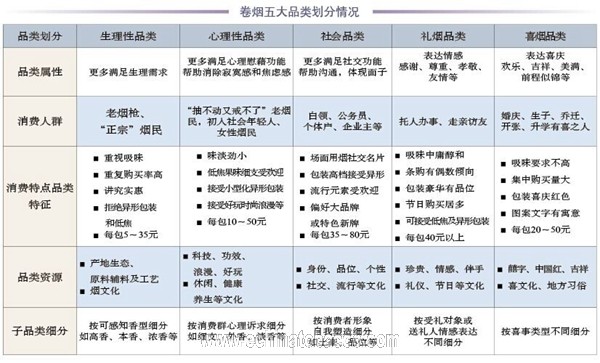 抓住人心的卷烟品类营销思维