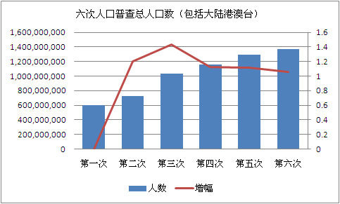 科学评估市场容量 准确判断真实需求